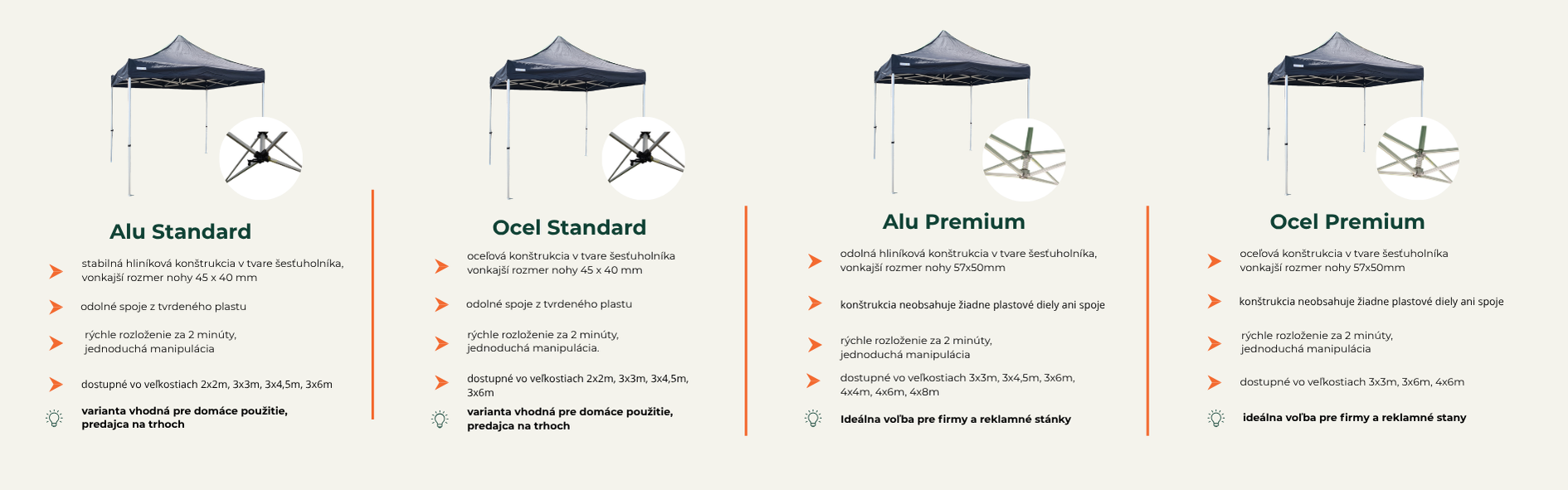 Porovnanie konštrukcií nožnicových stanov – Alu Standard, Oceľ Standard, Alu Premium, Oceľ Premium